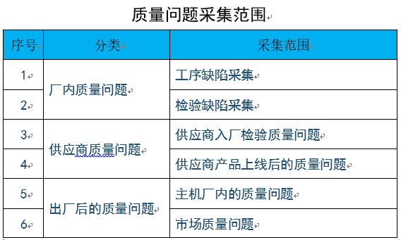 斯坦芬軟件---質(zhì)量問題點管理GP8