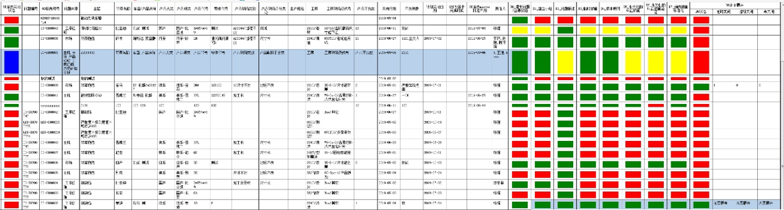 斯坦芬軟件---質(zhì)量問題點管理GP8