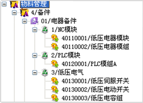 備件庫(kù)管理