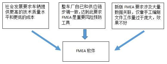 沈陽斯坦芬FMEA系統(tǒng)介紹