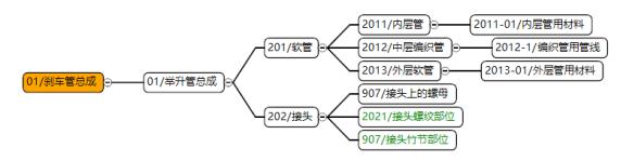 沈陽斯坦芬FMEA系統(tǒng)介紹