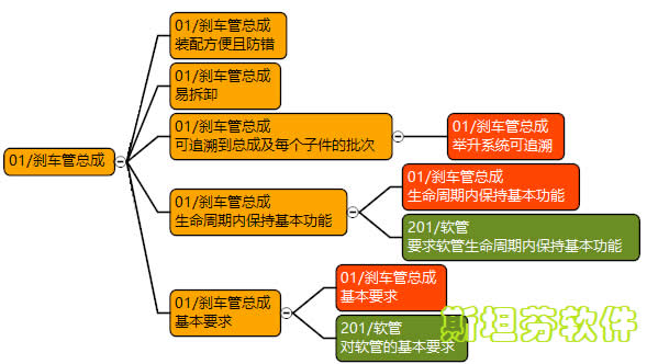 沈陽斯坦芬FMEA系統(tǒng)介紹