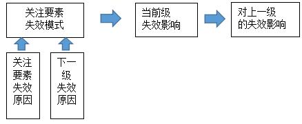 沈陽斯坦芬FMEA系統(tǒng)介紹