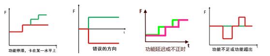 沈陽斯坦芬FMEA系統(tǒng)介紹