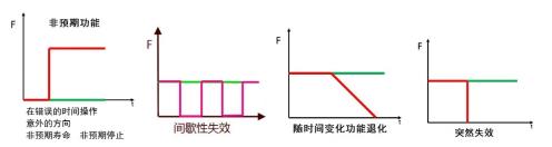 沈陽斯坦芬FMEA系統(tǒng)介紹