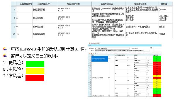 沈陽斯坦芬FMEA系統(tǒng)介紹