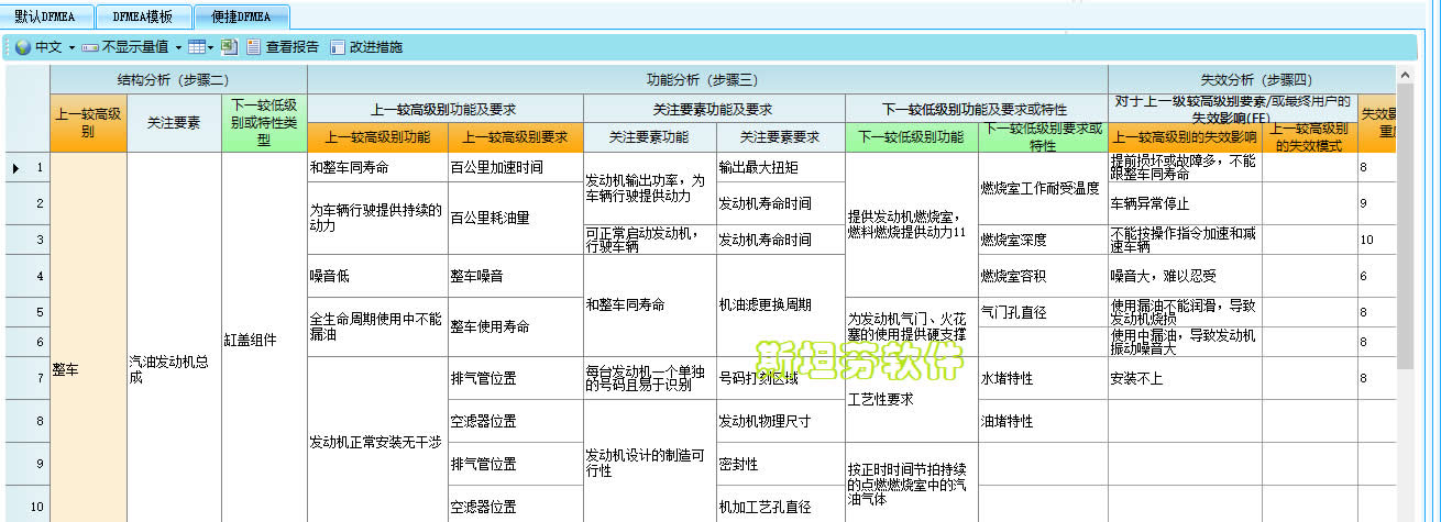 沈陽斯坦芬FMEA系統(tǒng)介紹