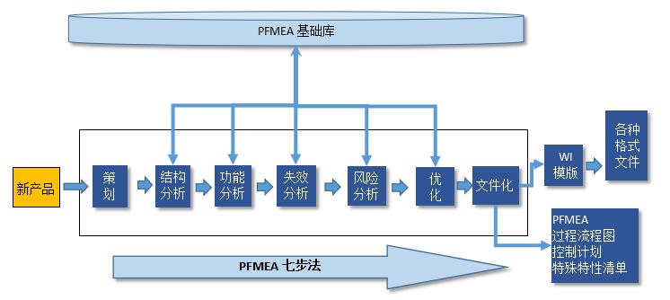 沈陽斯坦芬FMEA系統(tǒng)介紹