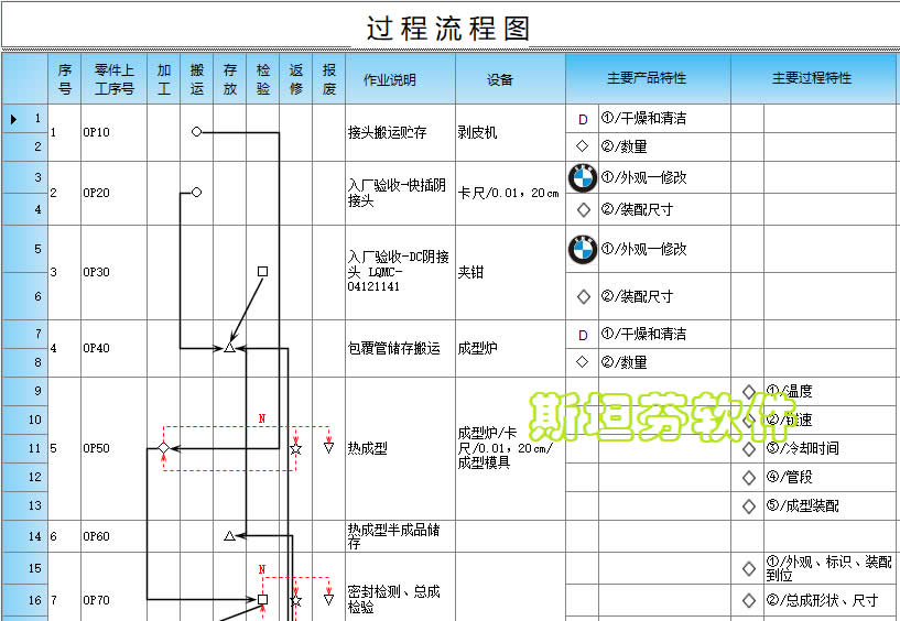 沈陽斯坦芬FMEA系統(tǒng)介紹