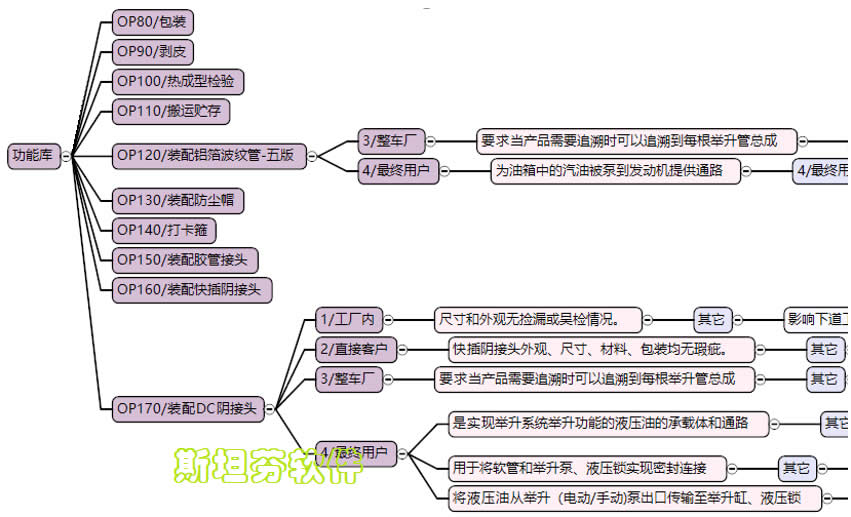 沈陽斯坦芬FMEA系統(tǒng)介紹