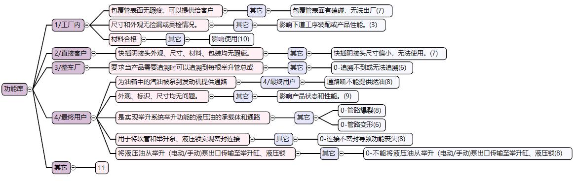 沈陽斯坦芬FMEA系統(tǒng)介紹