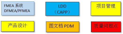 沈陽斯坦芬PFMEA系統(tǒng)介紹