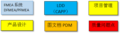 沈陽斯坦芬DFMEA系統(tǒng)介紹