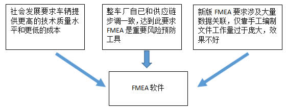 沈陽斯坦芬DFMEA系統(tǒng)介紹