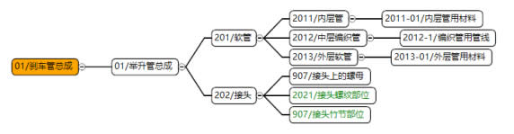 沈陽斯坦芬DFMEA系統(tǒng)介紹