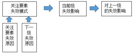 沈陽斯坦芬DFMEA系統(tǒng)介紹