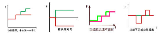 沈陽斯坦芬DFMEA系統(tǒng)介紹