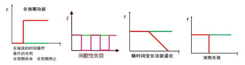 沈陽斯坦芬DFMEA系統(tǒng)介紹