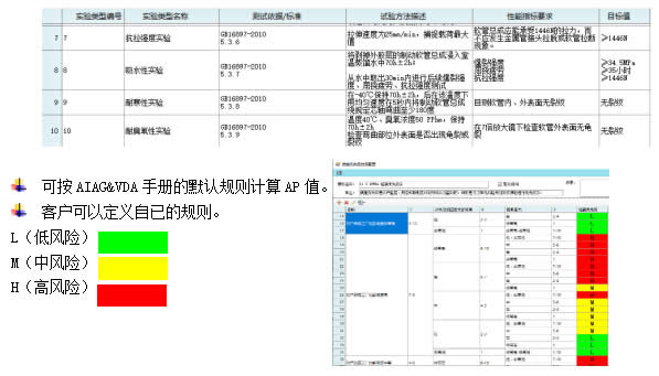 沈陽斯坦芬DFMEA系統(tǒng)介紹