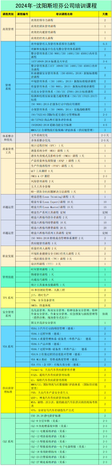 2024年-沈陽斯坦芬公司培訓課程